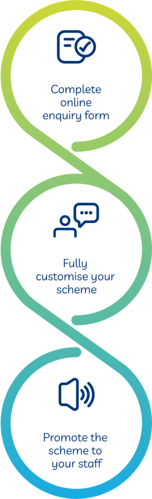 Step 1: Complete online enquiry form
Step 2: Fully customise your scheme
Step 3: Promote the scheme to your staff